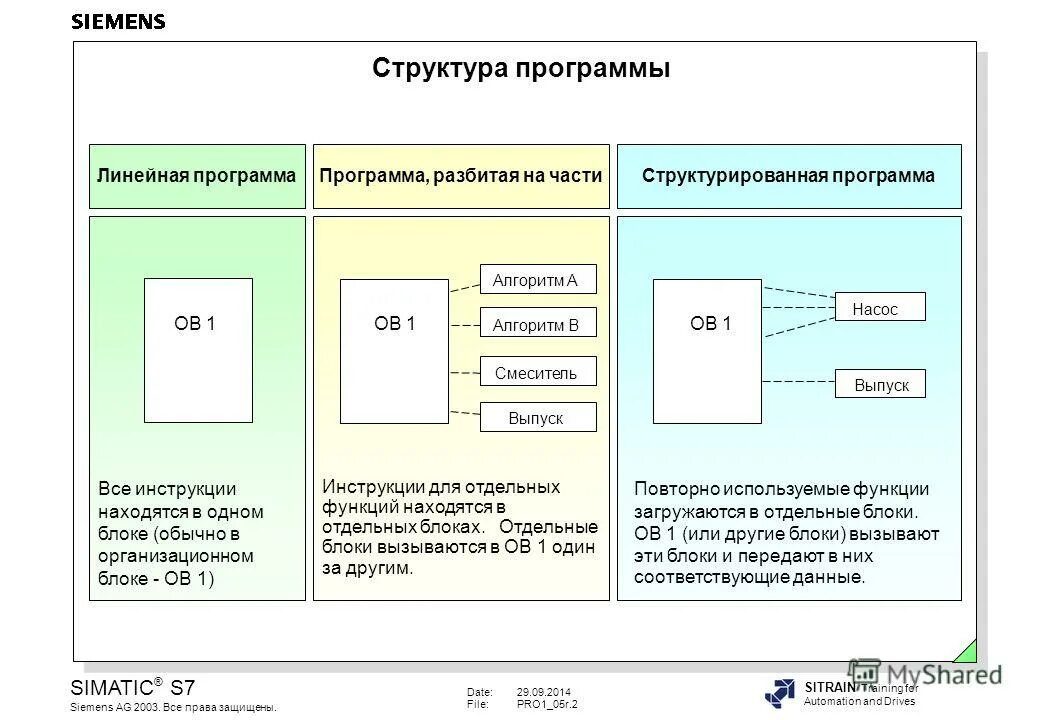 Линейная программа 5 класс