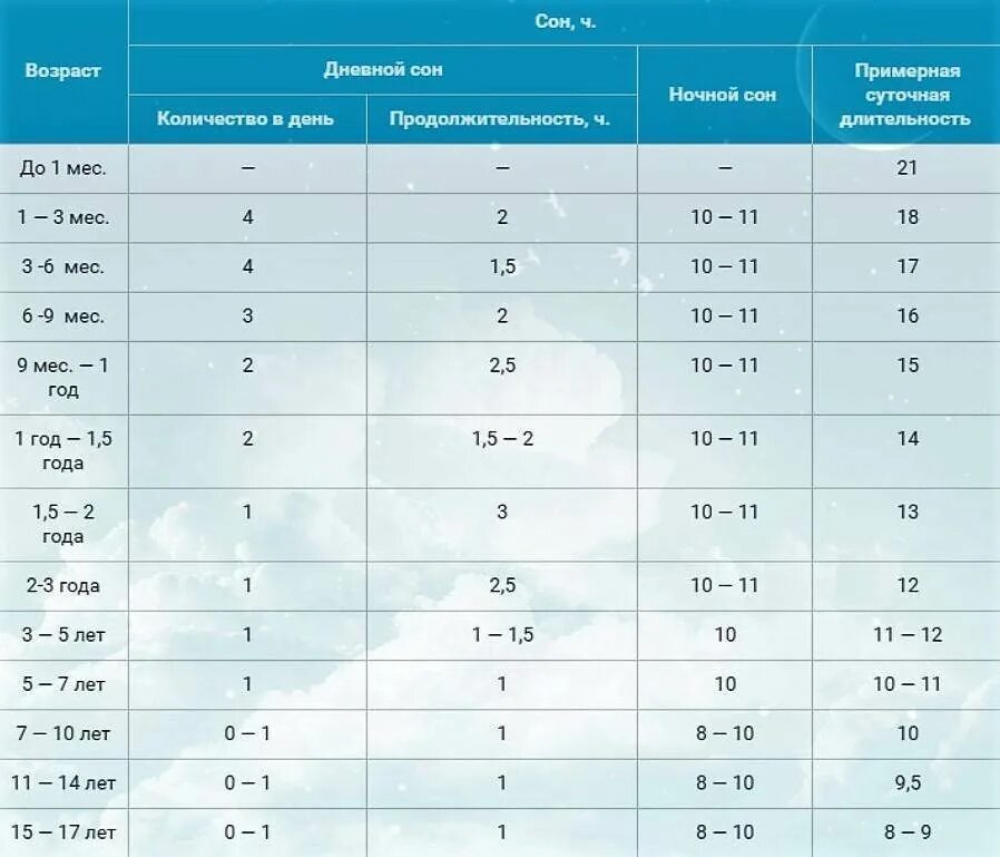 Сколько спят котята в 2. Сколько должен спать котенок в 1 месяц. Норма сна для кота. Сколько котята спят в сутки. Сколько спят котята в 1.5 месяца.