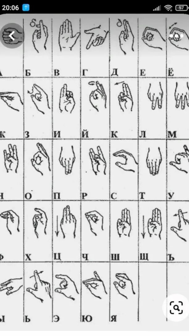 Дактиль алфавит жестов. Дактильная азбука. Русские жесты. Дактиль азбука для глухих. Русский язык жестов.