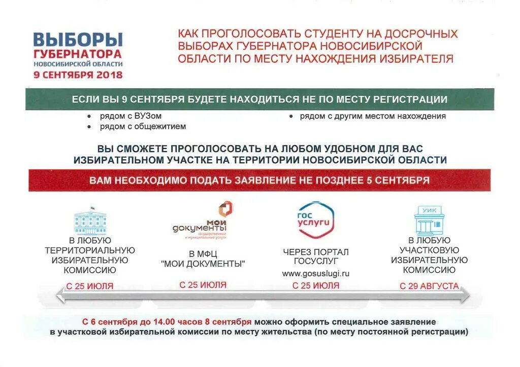 Выборы губернатора Новосибирской области (2018). Выборы губернатора Новосибирской области 2018 итоги. Выборы губернатора Новосибирской области 2023. Возраст в избирательную комиссию. Результаты викторины на выборах новосибирская область