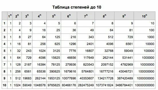 18 1 9 в квадрате 20