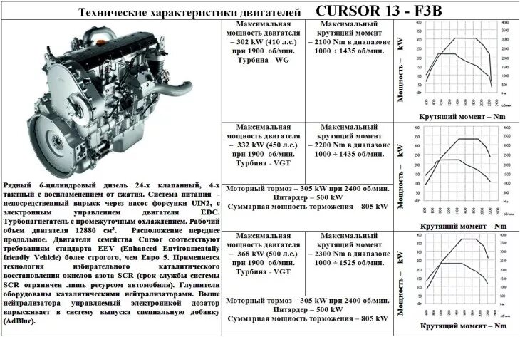 ивеко двигатели характеристики. ивеко двигатели характеристики. двигатель ивеко дейли 3. Fpt двигатель 250 лс. крутящий момент iveco.