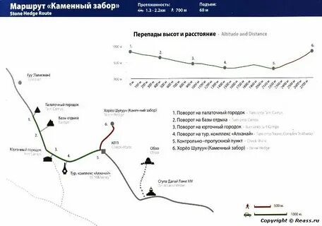 Чита алханай расстояние