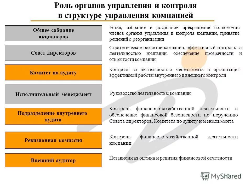С истечением срока полномочий генерального директора. Основания досрочного прекращения полномочий президента рф. Протокол об избрании единоличного исполнительного органа. Досрочное прекращение полномочий совета директоров. Прекращение полномочий.