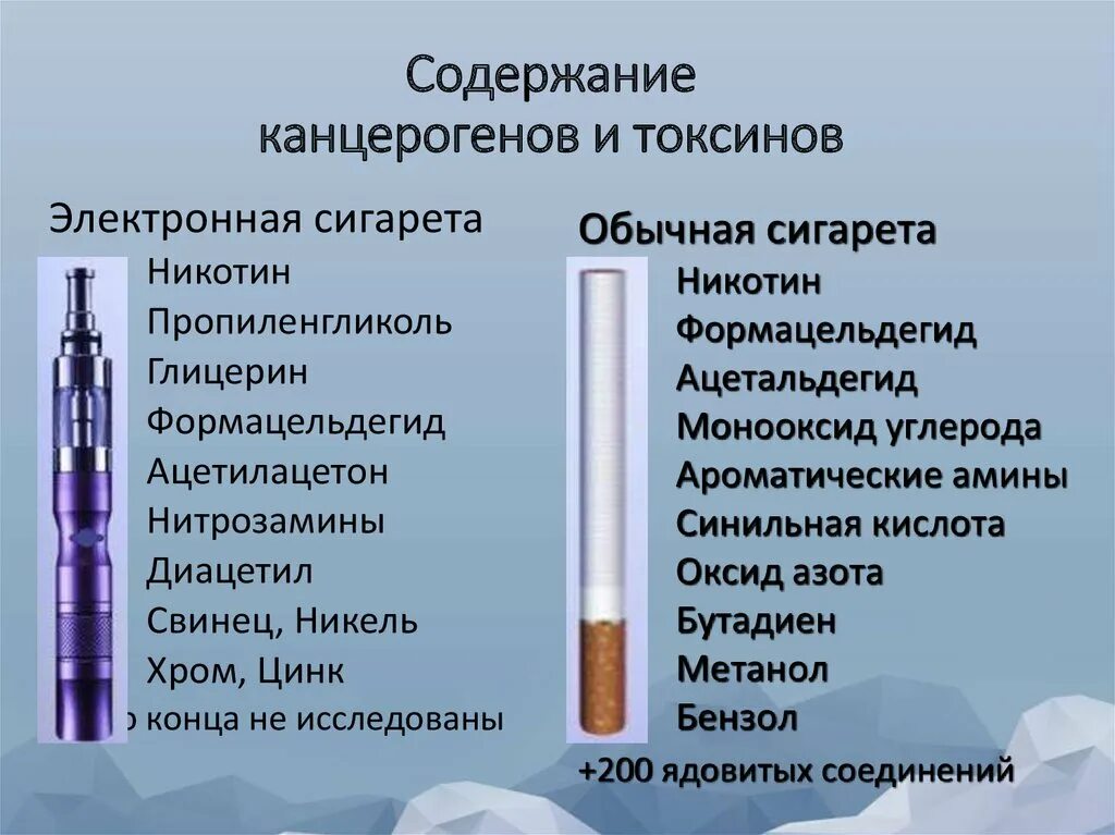 Вред от вейпа с никотином. Состав электронной сигареты вейп. вред электронных. чем вредны электронные сигареты. вред электронных сигар.