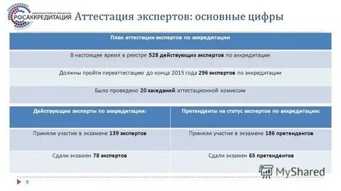 Как получить свидетельство об аккредитации через госуслуги