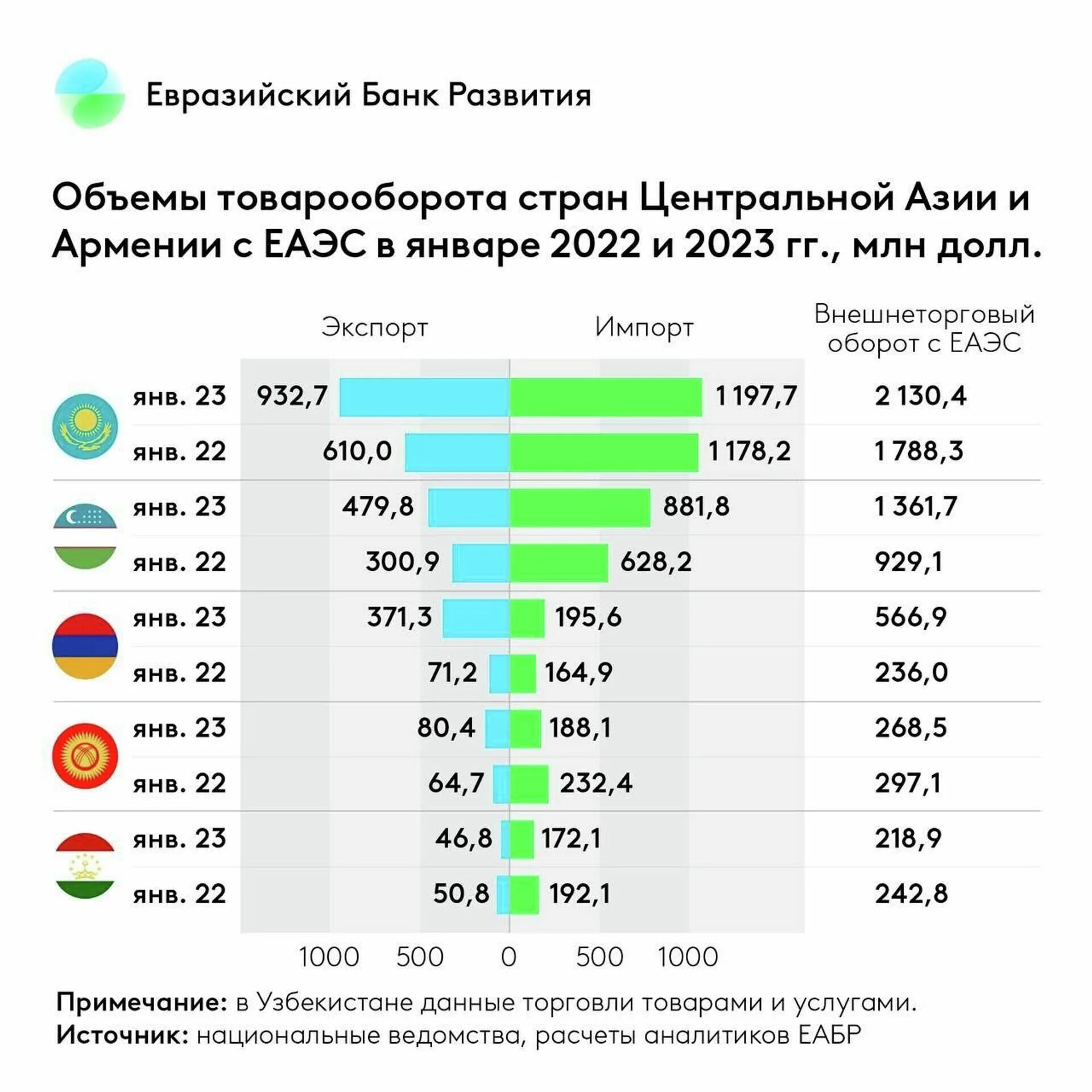 Объемы торговли ЕАЭС. Товарооборот России с другими странами в 2023 году. Товарооборот России с другими странами 2023 таблица. Оборот торговли стран ЕАЭС. Количество банков 2023