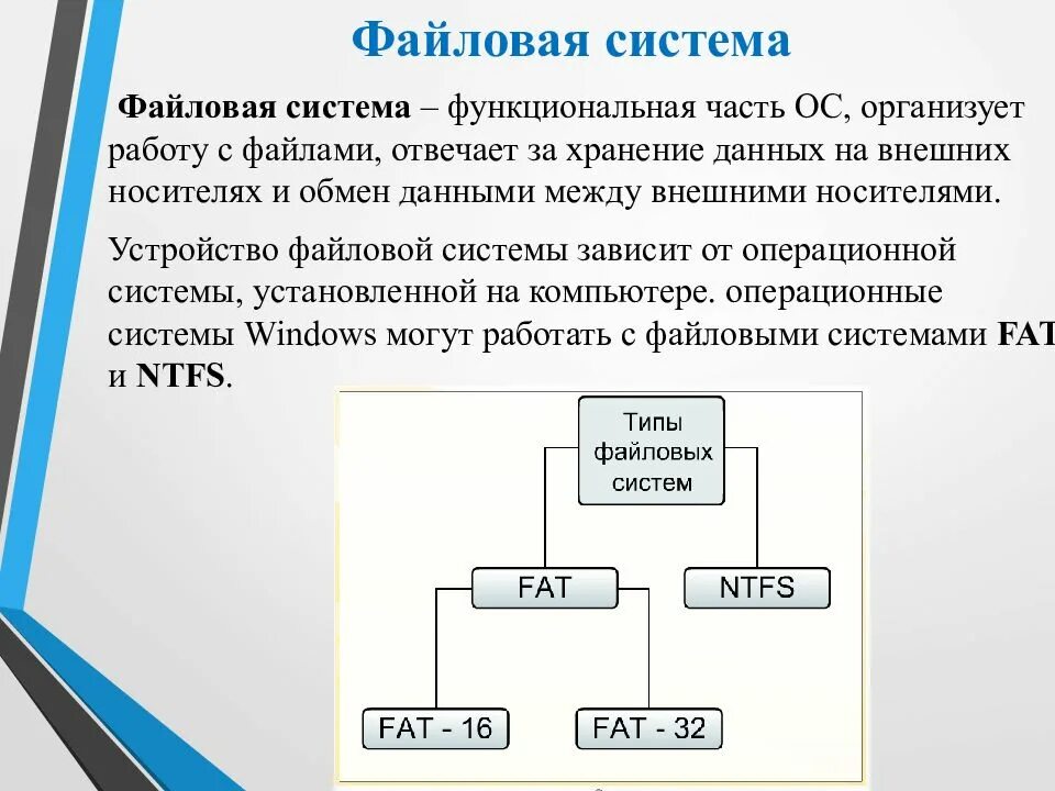 Файловые информационные системы. Файловая система операционной системы. файловая структура ос. файловая система это система. файловая система это в информатике.