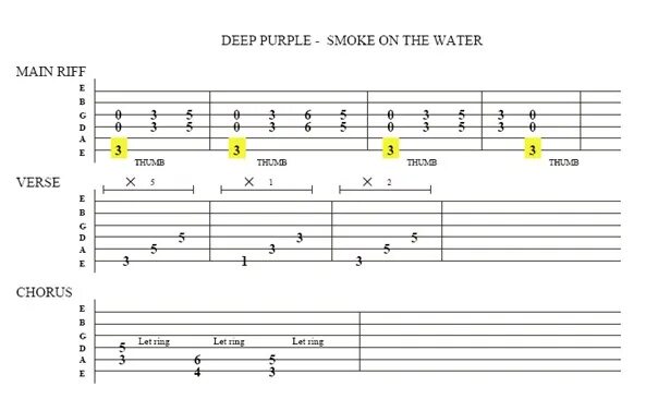 Deep Purple табы на гитаре. Smoke on the Water табы для гитары. Дип перпл табы для гитары. Табы Deep Purple Smoke. Круги на воде на гитаре