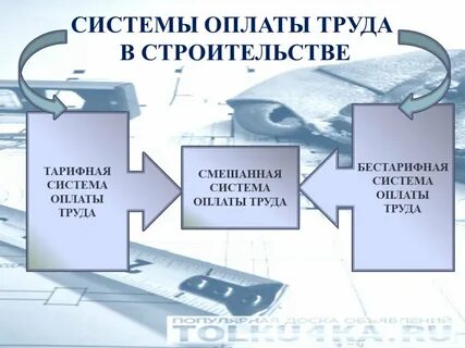 Смешанная система оплаты