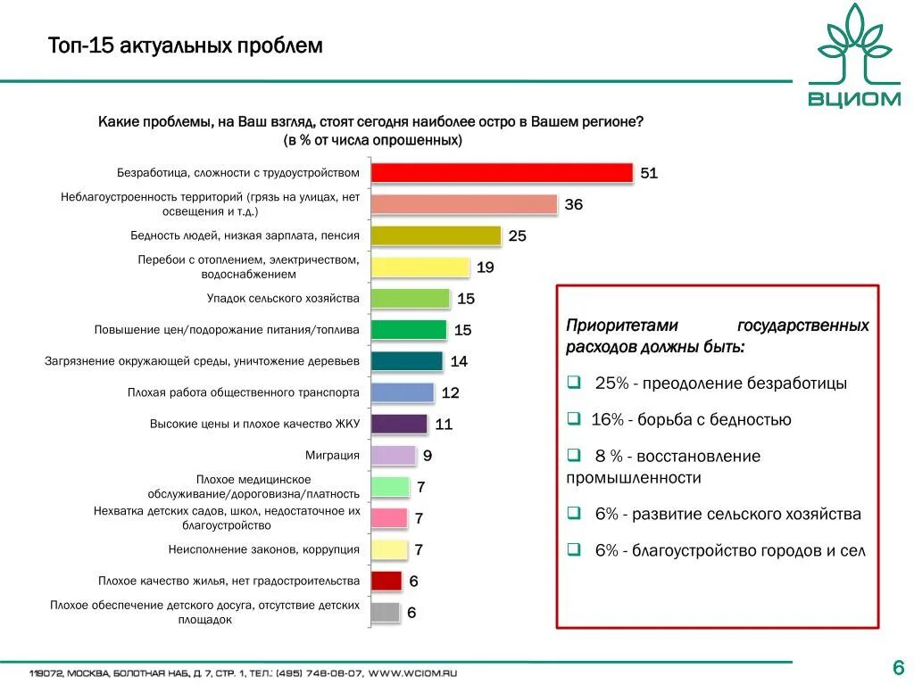 Какие возможности на ваш взгляд дает