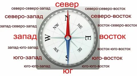 East что значит