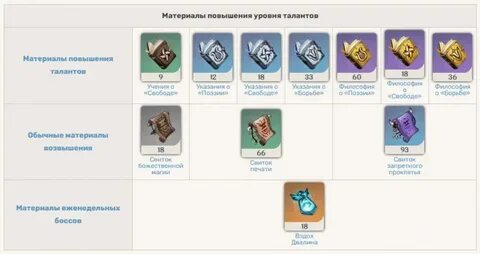 Максимальный уровень талантов