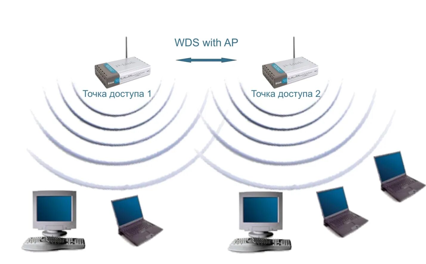 Точка доступа библиотека. Точка доступа WIFI. Точка доступа беспроводной сети. Фиксированный беспроводной доступ в интернет. Топологии беспроводных сетей Wi-Fi.