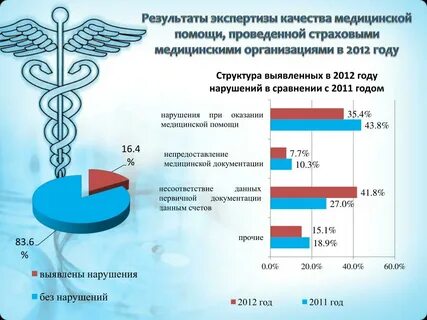 20 нарушений в год