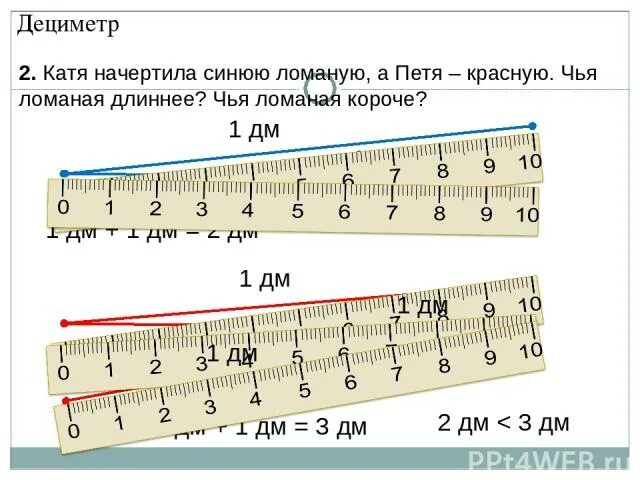 Дециметр фото. Рабочий лист дециметр 1 класс. Начертить ломаную 1дм. Задания по теме сантиметр 1 класс. Тема урока дециметр 1 класс