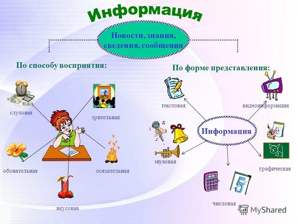 Слуховая информация зрительная информация. Слуховая информация зрительная информация