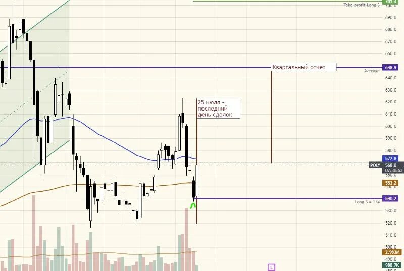 Когда возобновятся торги на бирже. Forex factory. Курс доллара на нью йоркской бирже. Когда возобновятся торги на бирже. Инструменты фондового рынка.