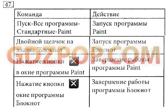 Стр 98 упр 20 информатика 5 класс. Учебник информатики 5 класс босова. Заготовки информатика 5 класс босова. Тетрадь по информатике водолей задача 5. Заготовки информатика 5 класс босова.