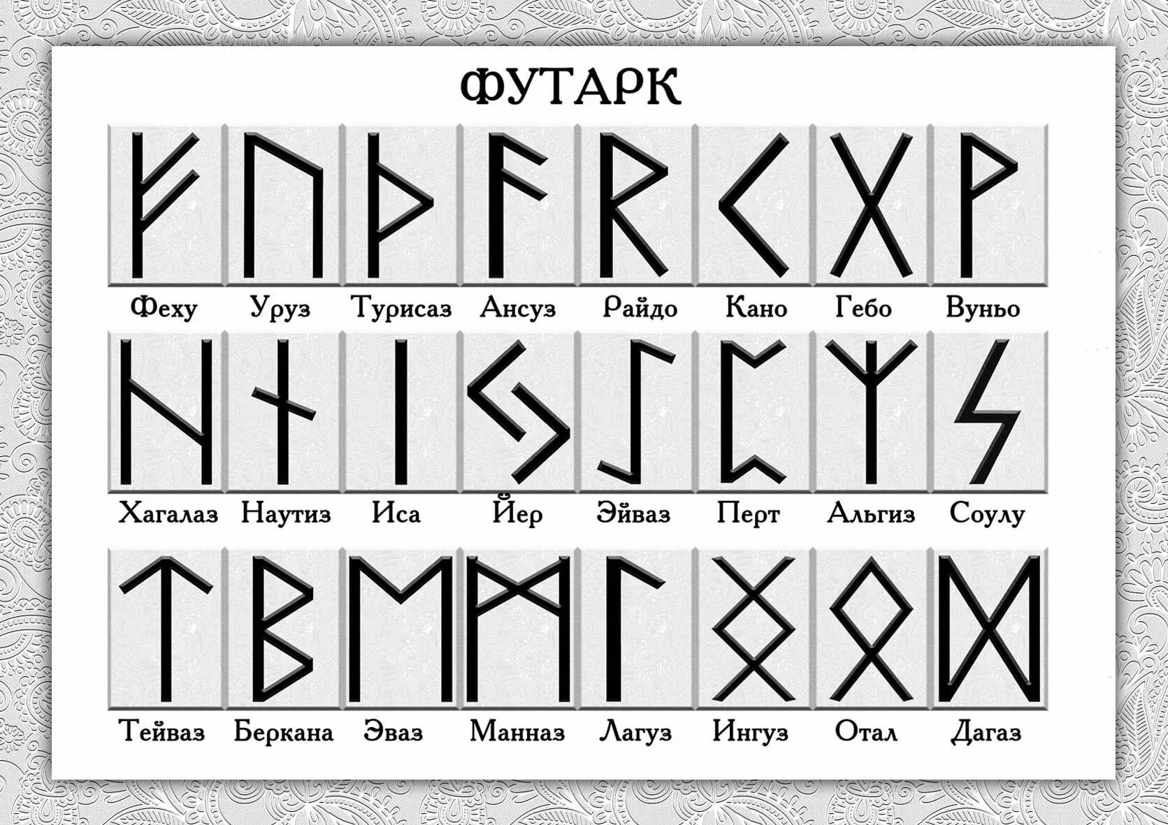 Руны как их сделать. Футарк старший скандинавский. старший футарк названия рун. старший футарк руны. рунический скандинавский алфавит футарк.