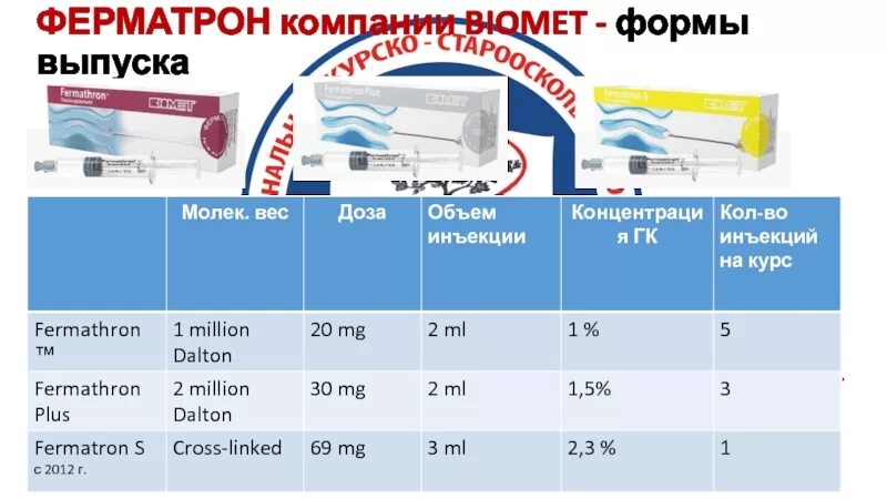 Ферматрон s 2,3 %-3мл Cross-linked. Ферматрон Флексотрон. Ферматрон Соло. Ферматрон дозировки. Ферматрон отзывы