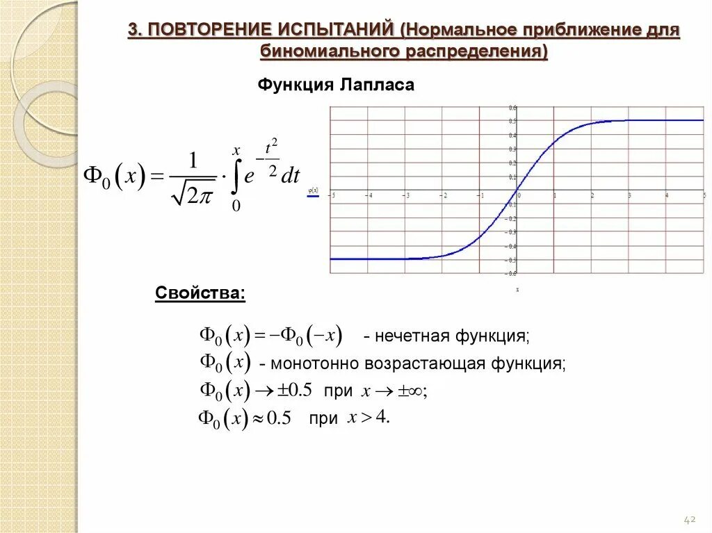 Найти функцию по таблице значений