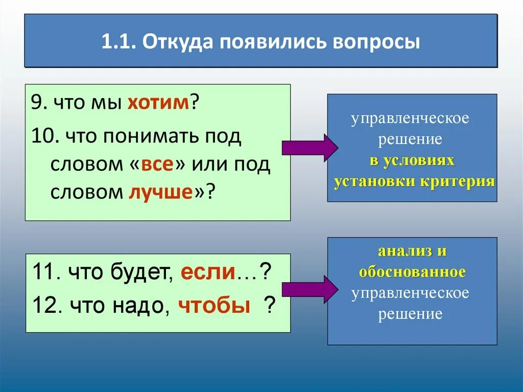 Появятся вопросы. Если появятся вопросы. Возникает вопрос и где. Откуда появился какой вопрос.