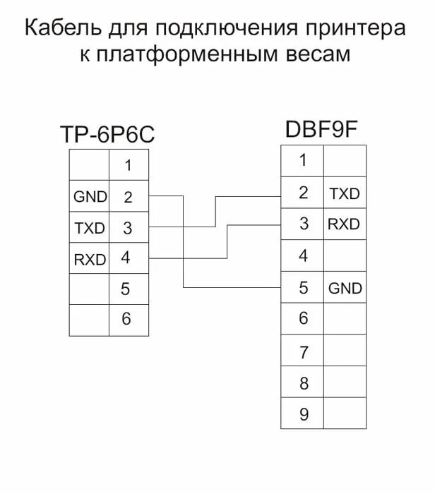 Меню: Схемы распайки соединительных шнуров весов/ Распайка весов CAS AD-10/20/30