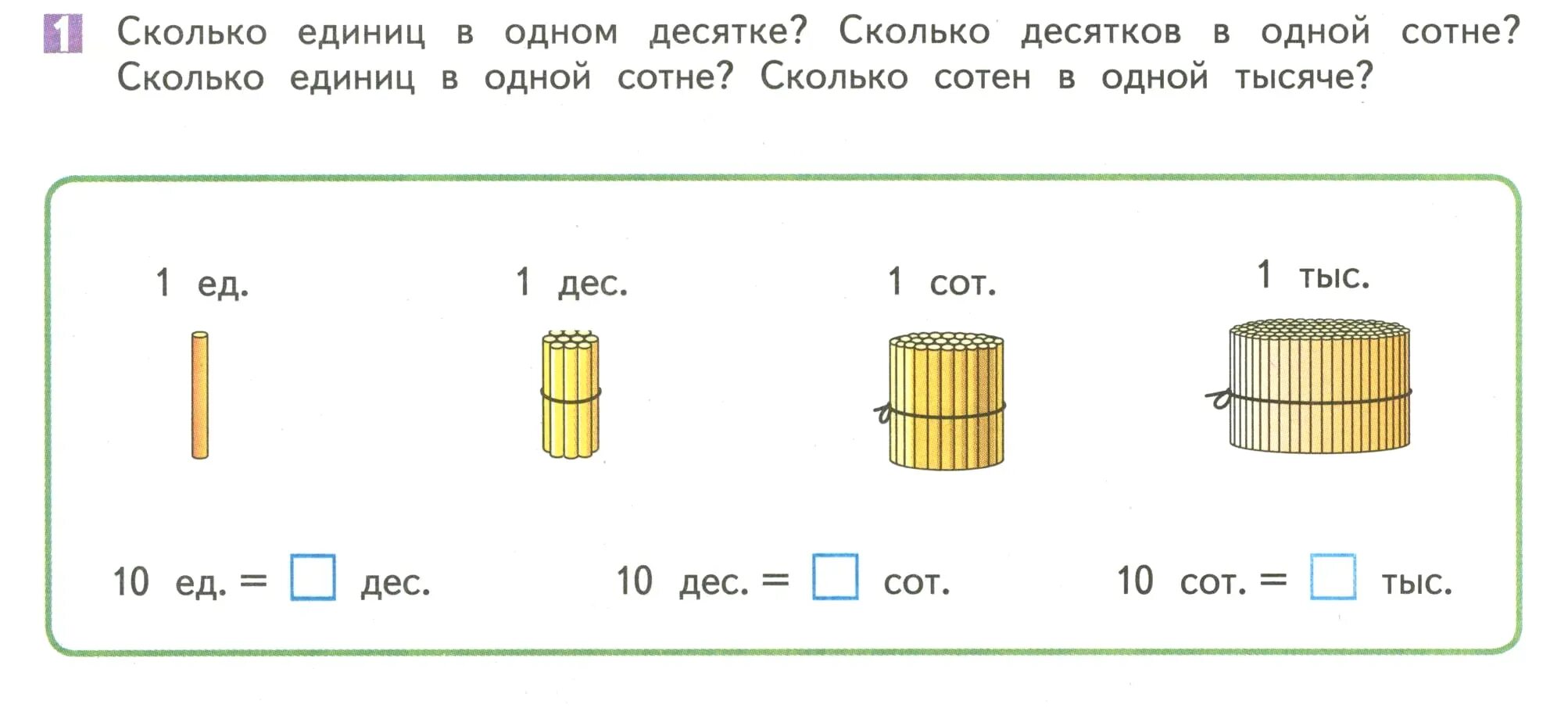 Счет десятками тысяч. 10 Единиц палочек. 1 Десяток 10 единиц 10 десятков 1 сотня. Пучки сотни десятки единицы. Пучки палочек сотни десятки единицы.