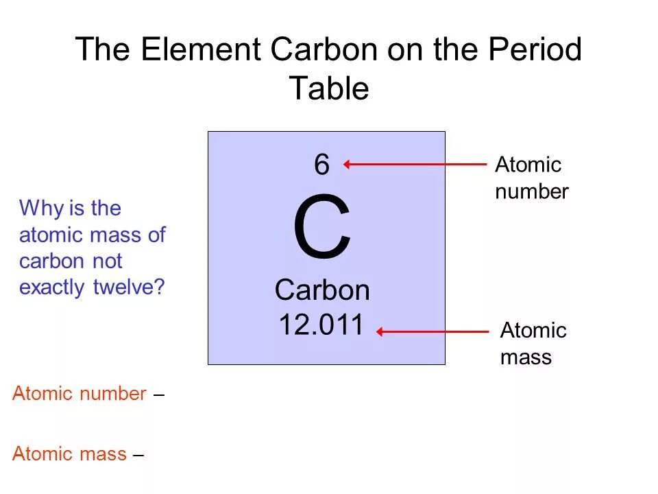 Зарядовое число радия. Carbon Atomic Mass. Atomic number of Carbon. Carbon element. Эйнштейний зарядовое число.