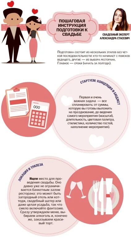 Этапы организации свадьбы. Этапы организации свадьбы. План организации свадьбы. Подготовка к свадьбе список. Список на свадьбу.
