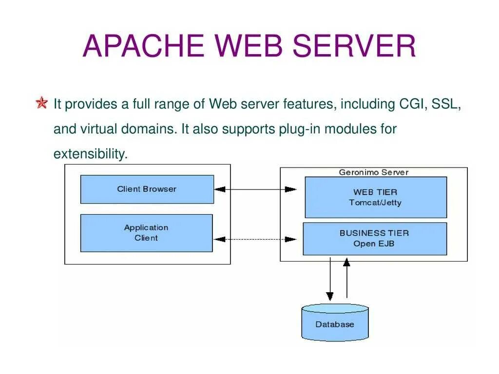 Установленный веб сервер. Веб сервер Апач. Web-сервера Apache 2.4.. Веб-сервер Apache nginx. Nginx сервер на Linux.