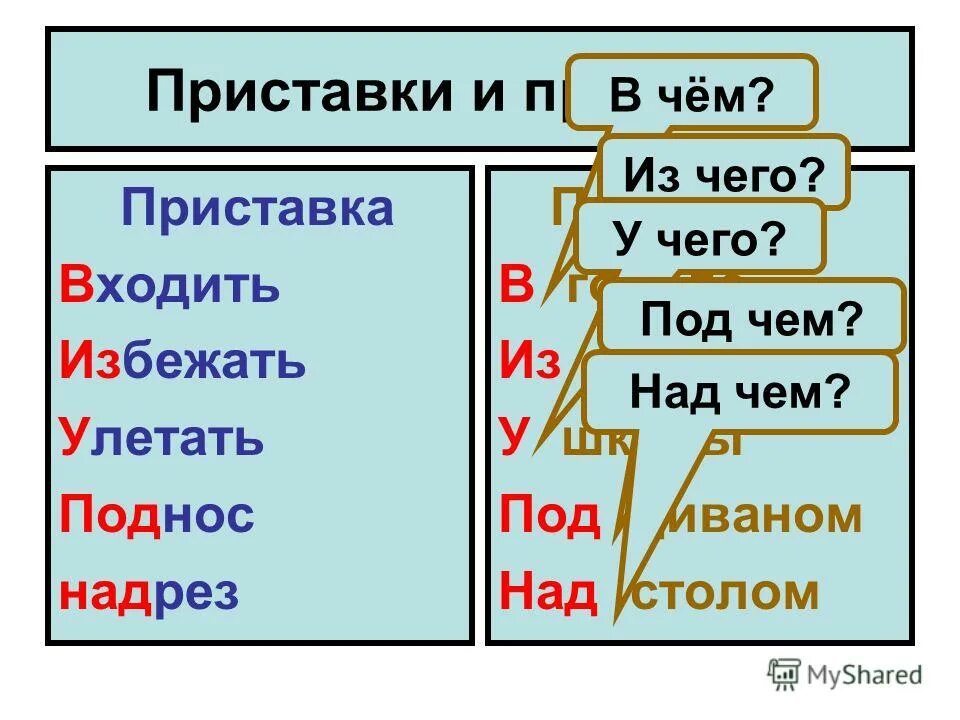 Заходи приставка