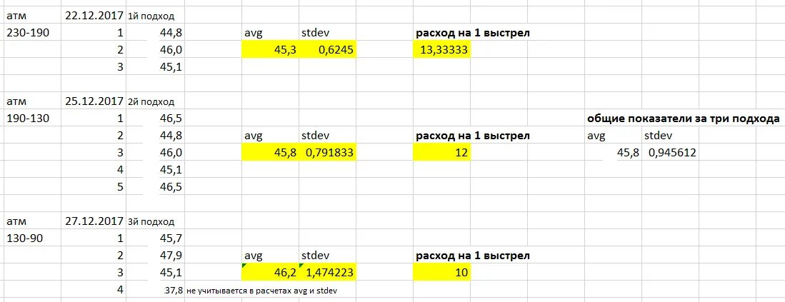 Скорости лешего. Леший 2 таблица скоростей. леший 2 расход воздуха. леший 2 таблица скорости от давления. настройка лешего 2 таблица.