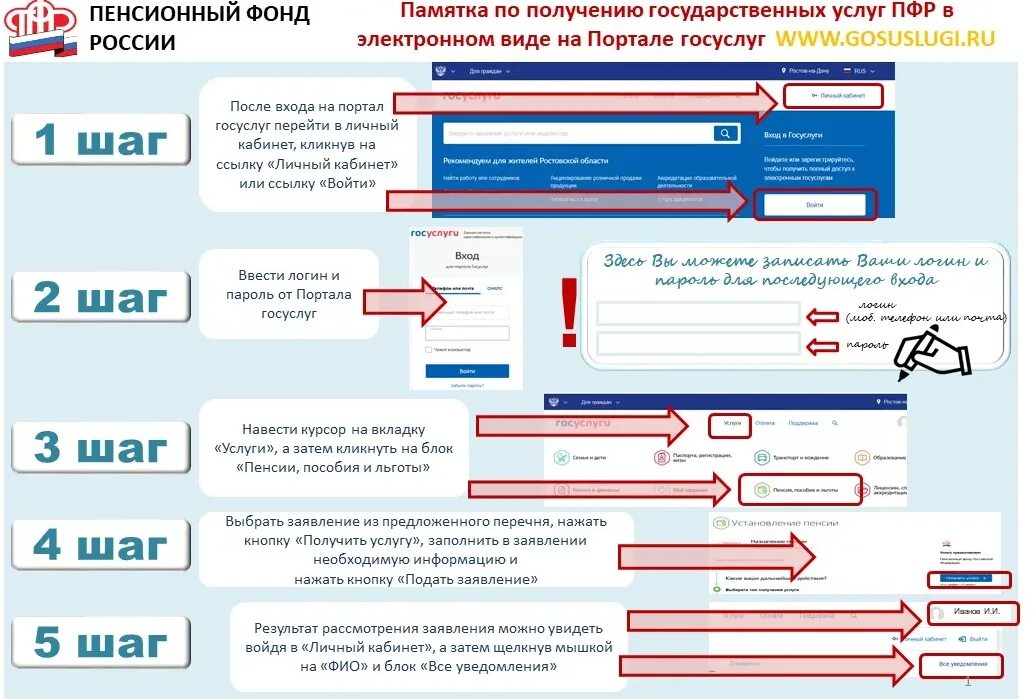 Фонде отказ рф. Электронная подача заявления. Подача заявления в пенсионном фонде. Электронное заявление в пенсионный фонд. Госуслуги.