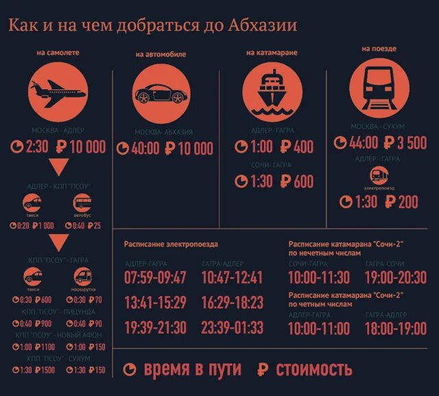 Расписание автобусов гагра. Как добраться от аэропорта Сочи до границы с Абхазией. Автобус аэропорт Сочи граница Абхазии. Аэропорт Сочи до границы Абхазии. Как добраться от аэропорта Адлер до Гагра.