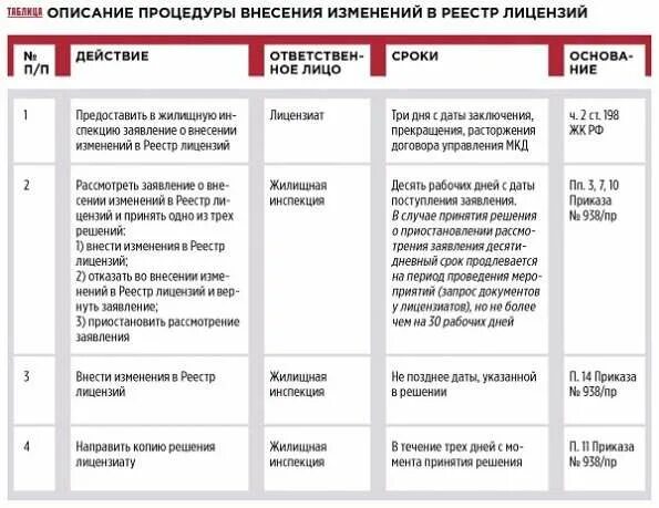 Вносить изменения в продукты. Реестр изменений. Внесение в реестр. Приказ о внесении изменений в реестр лицензий. Реестр изменений внесенных в проекте.