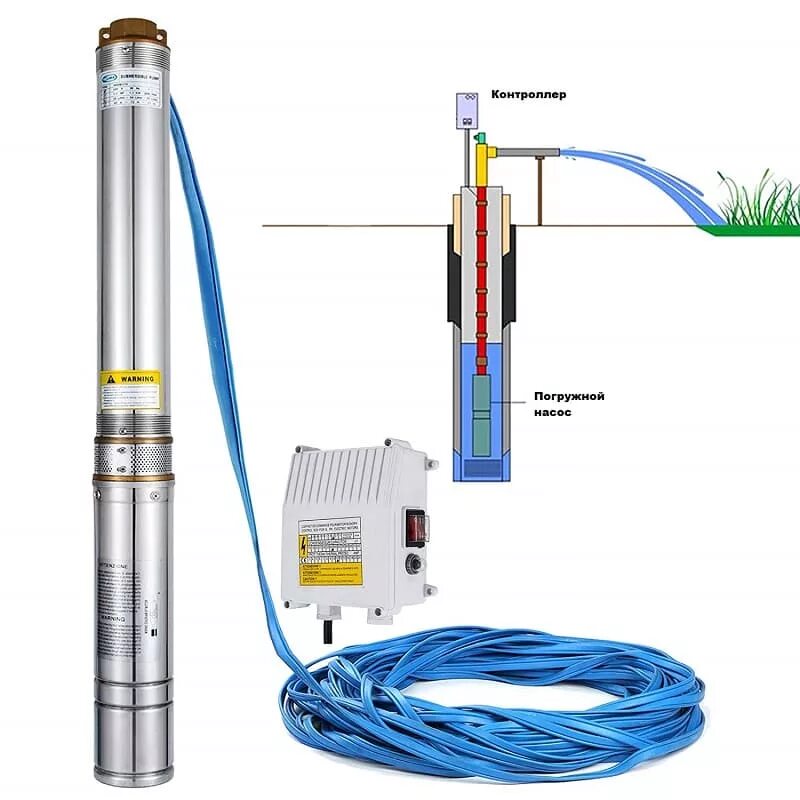 Какой насос опускают в скважину. Скважинный насос well Pumps 3”WPS-CP 2-25. Скважинный насос well Pumps 3”WPS-CP 1-110. Насос скважинный погружной 220 вольт. Насос для воды погружной для скважины 30 метров.