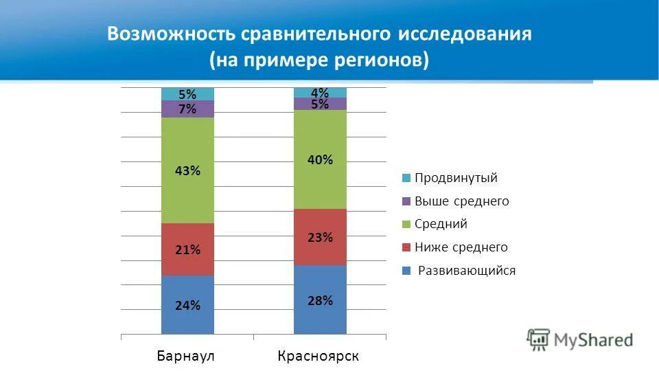 Образцы для сравнительного исследования примеры. Сравнительное исследование пример. Сравнительное исследование пример. Методы исследования анализ сравнение. Трасологическая экспертиза виды.