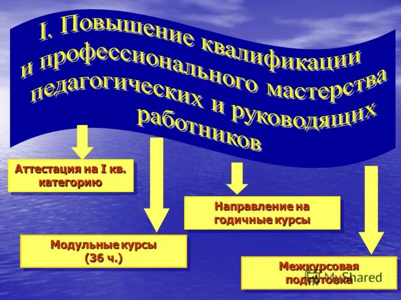 Методическая поддержка образовательных организаций