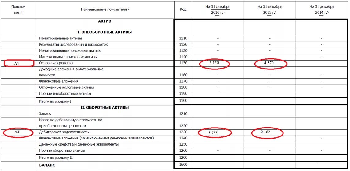 Баланс графа пояснения. Пояснительная записка к бухгалтерской отчетности за 2021 год. Пояснительная записка к бухгалтерской отчетности 2021 образец. Пояснения 3 к бухгалтерскому балансу. Графы бухгалтерского баланса пример.