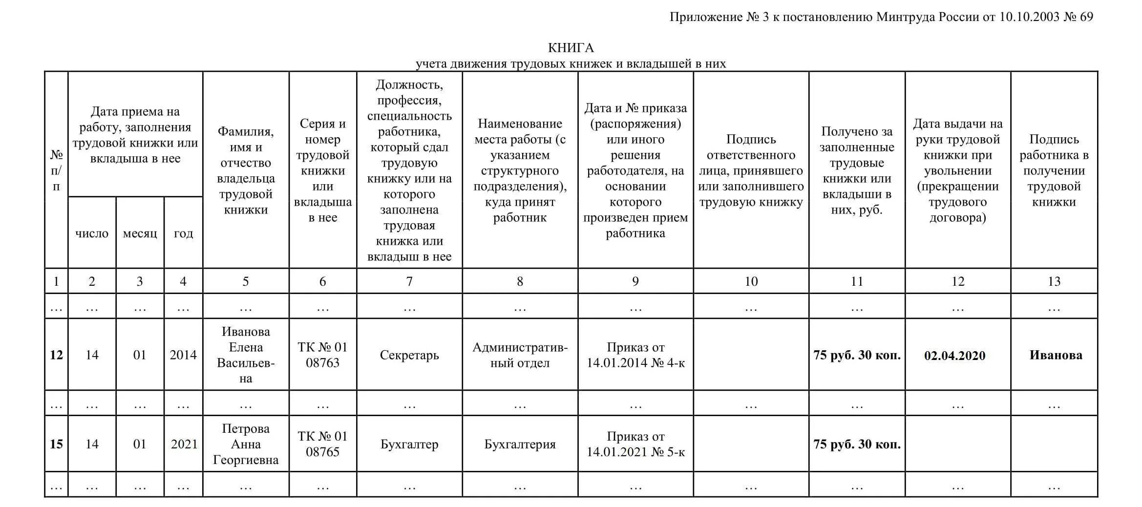 Как заполнить электронную книгу