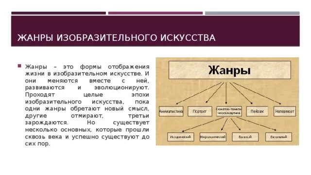 Графика жанр изобразительного искусства. Классификация видов изобразительного искусства. Риды изобразительног оискусства. Виды изобразительного искусства таблица. Классификация видов искусства схема.