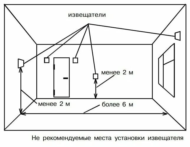 Два извещателя в помещении. Схема установки датчика на разбитие стекла. Два извещателя в помещении. Два извещателя в помещении. Пульт управления пожарной сигнализацией вэрс.