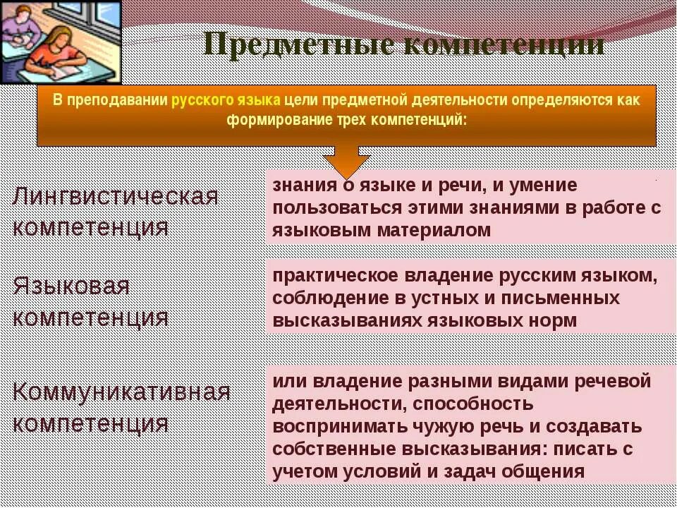 Предметная компетентность. Языковые навыки и компетенции. Предметные компетентности по русскому языку. Предметные компетенции обучающихся.