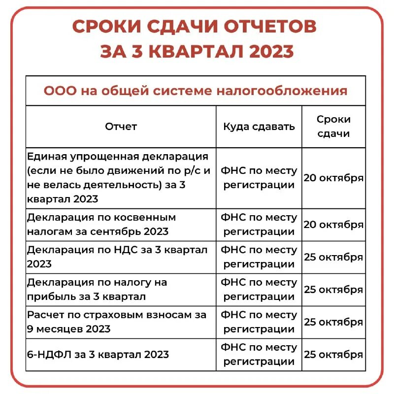 Сроки сдачи отчетности п 4. Сроки сдачи отчетности п 4