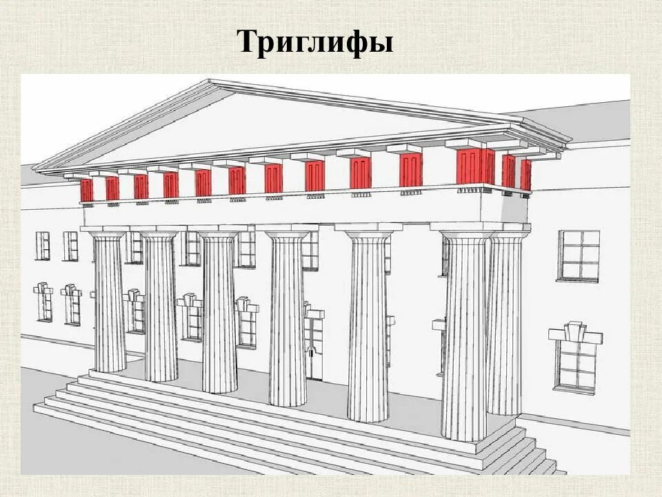 Карниз древняя греция. Гутты в архитектуре древней Греции. Триглифы Парфенона. Триглиф это в древней Греции. Мутулы архитектура древней Греции.