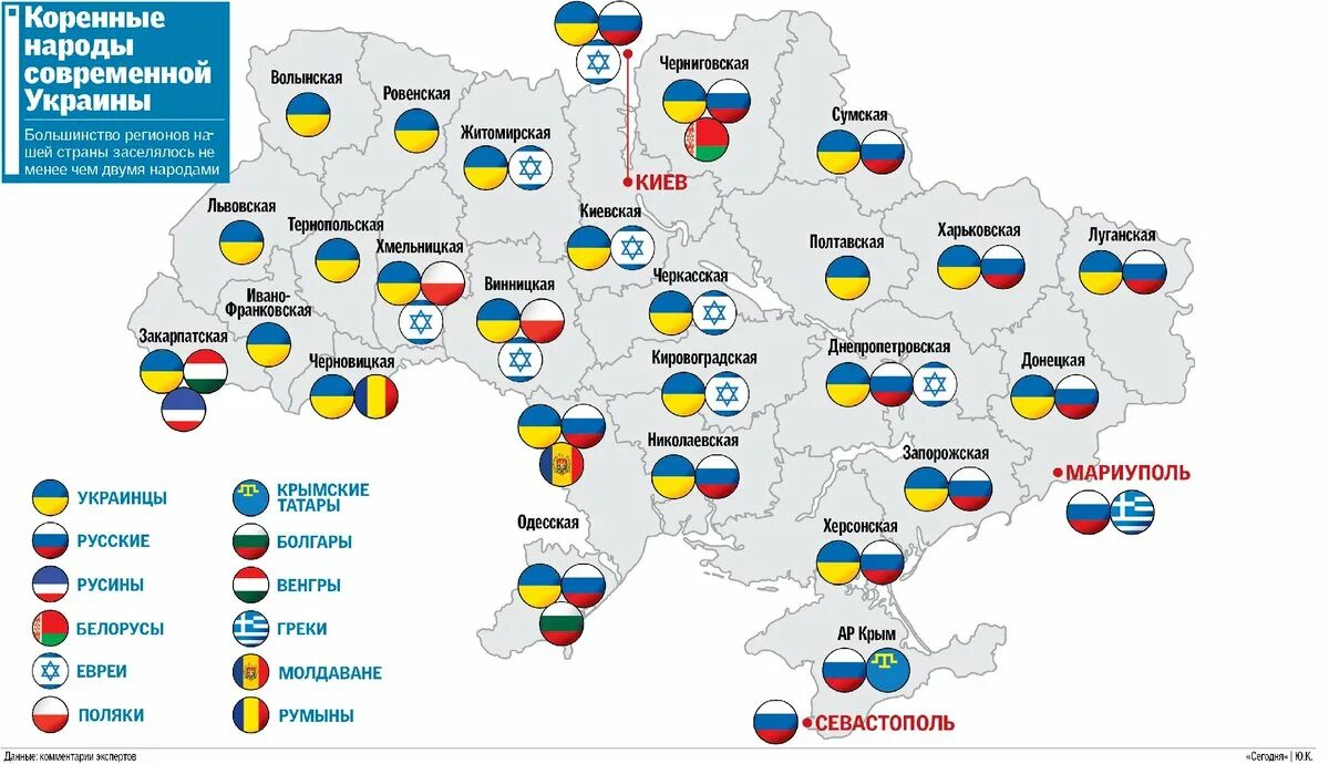 Этнический состав населения новороссии. Национальный состав Украины карта. Карта населения Украины национальный состав. Этнический состав Украины карта. Карта Украины с населением и нациями.