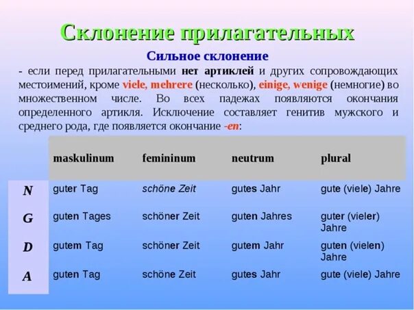 Просклонять прилагательное по падежам высокая гора