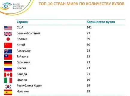 Лучшее образование в мире рейтинг
